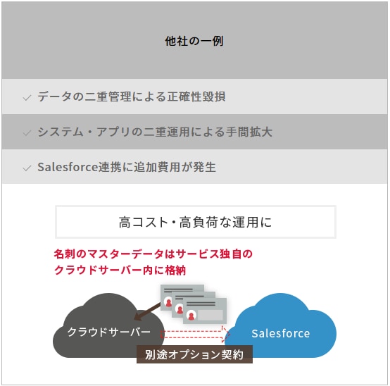 他社サービス