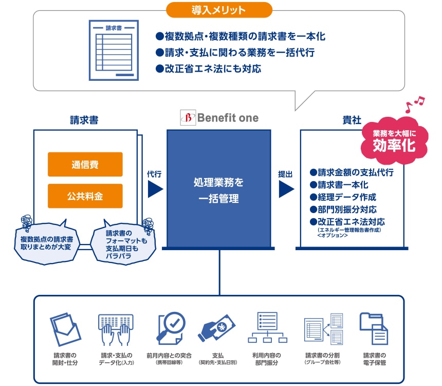 Hi-VOXが解決する課題