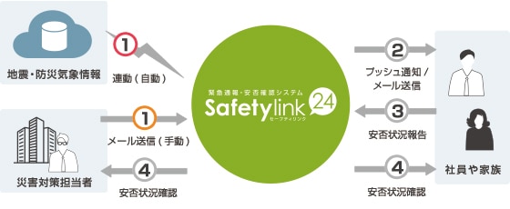 Safetylink24