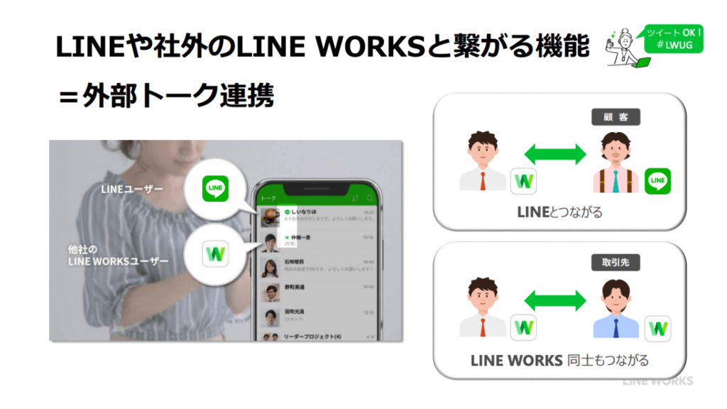 LINEや社外のLINE WORKSと繋がる機能＝外部トーク連携
