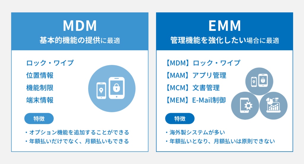 MDMとEMM