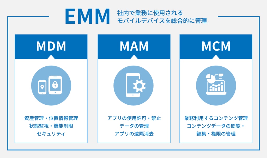 EMMを構成する3つの要素