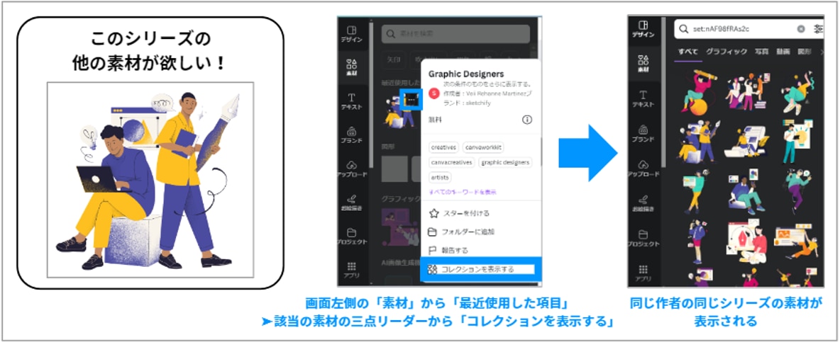 コレクションの表示の手順