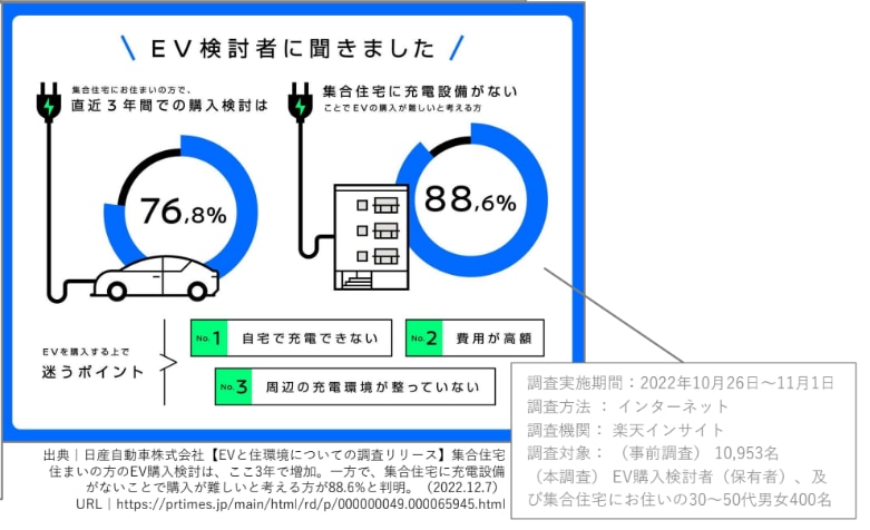 EV購入における検討ポイント