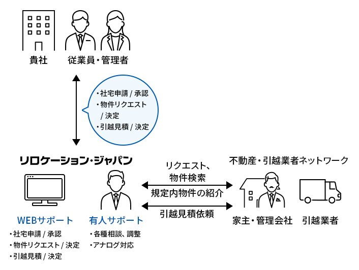 リロネットのイメージ