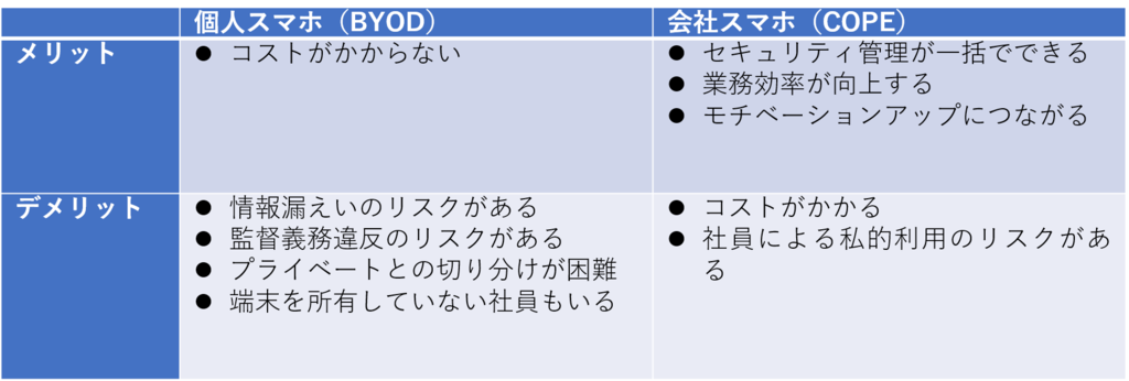個人携帯と社用携帯のメリット・デメリット比較