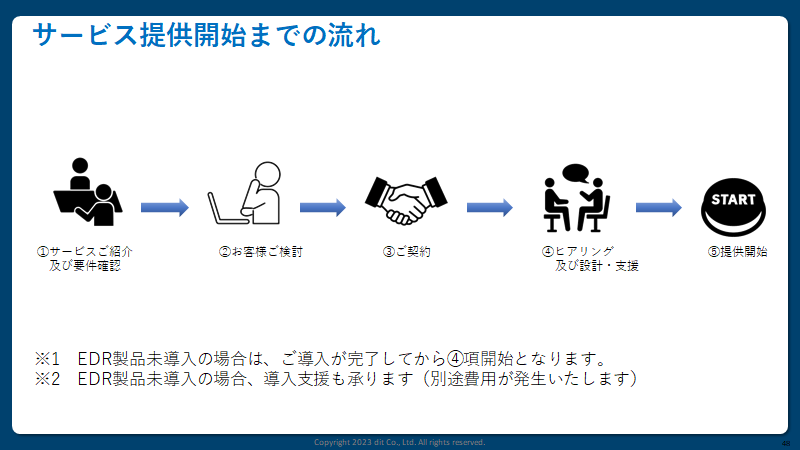 サービス提供開始までの流れ