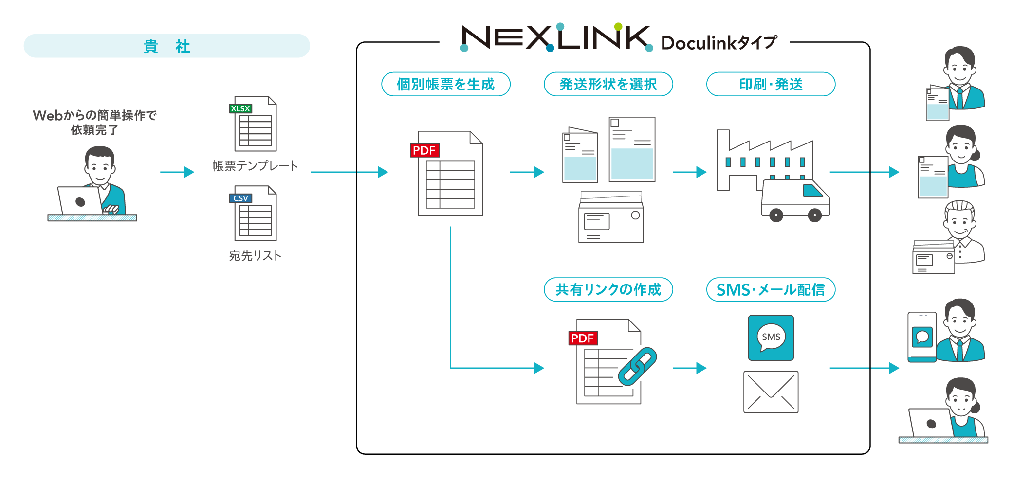 「Doculinkタイプ」サービス概要