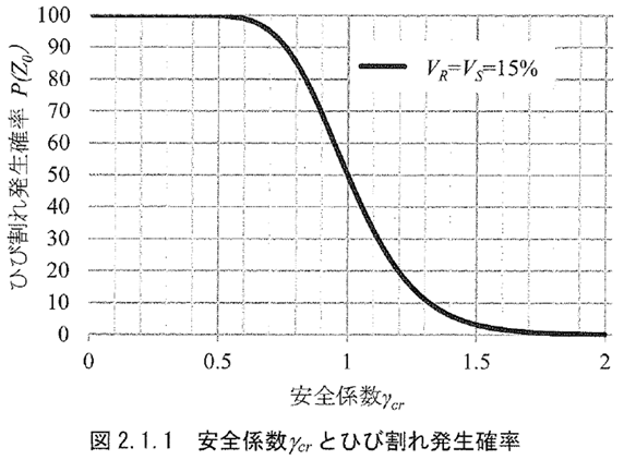 コンクリート標準示方書 設計編 2022年版 2022年制定コンクリート標準示方書 設計編 ※取り寄せ対応 | 株式