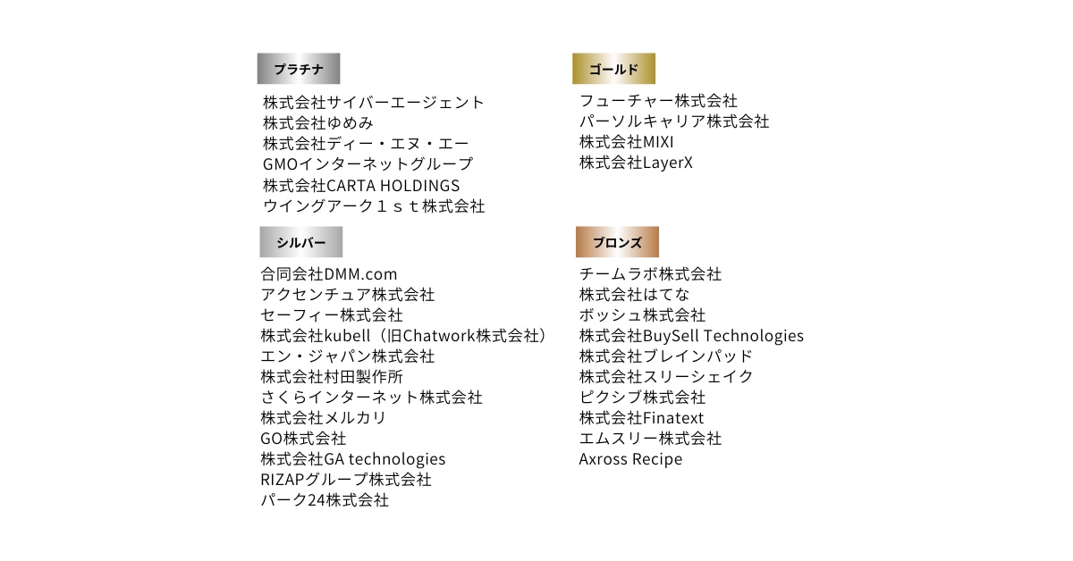 技育プロジェクト2024協賛企業一覧