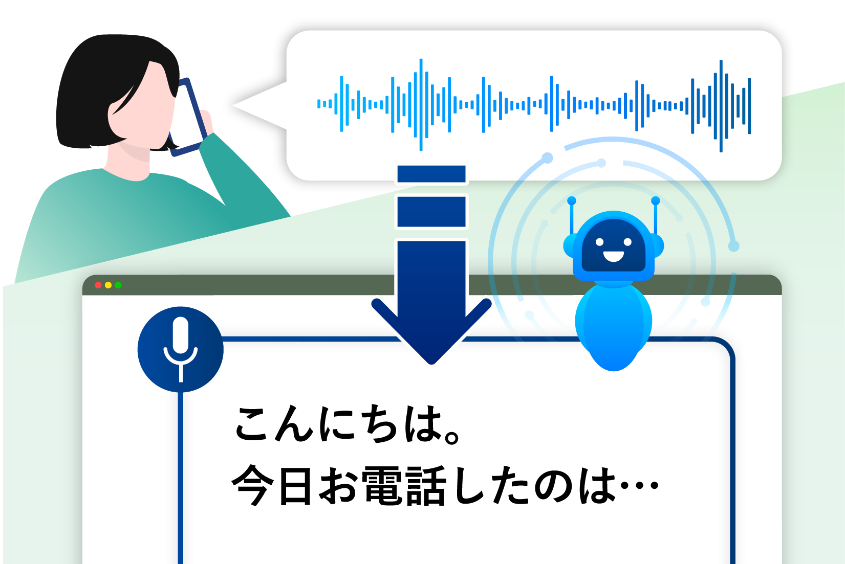 株式会社アテナの音声認識のイメージ