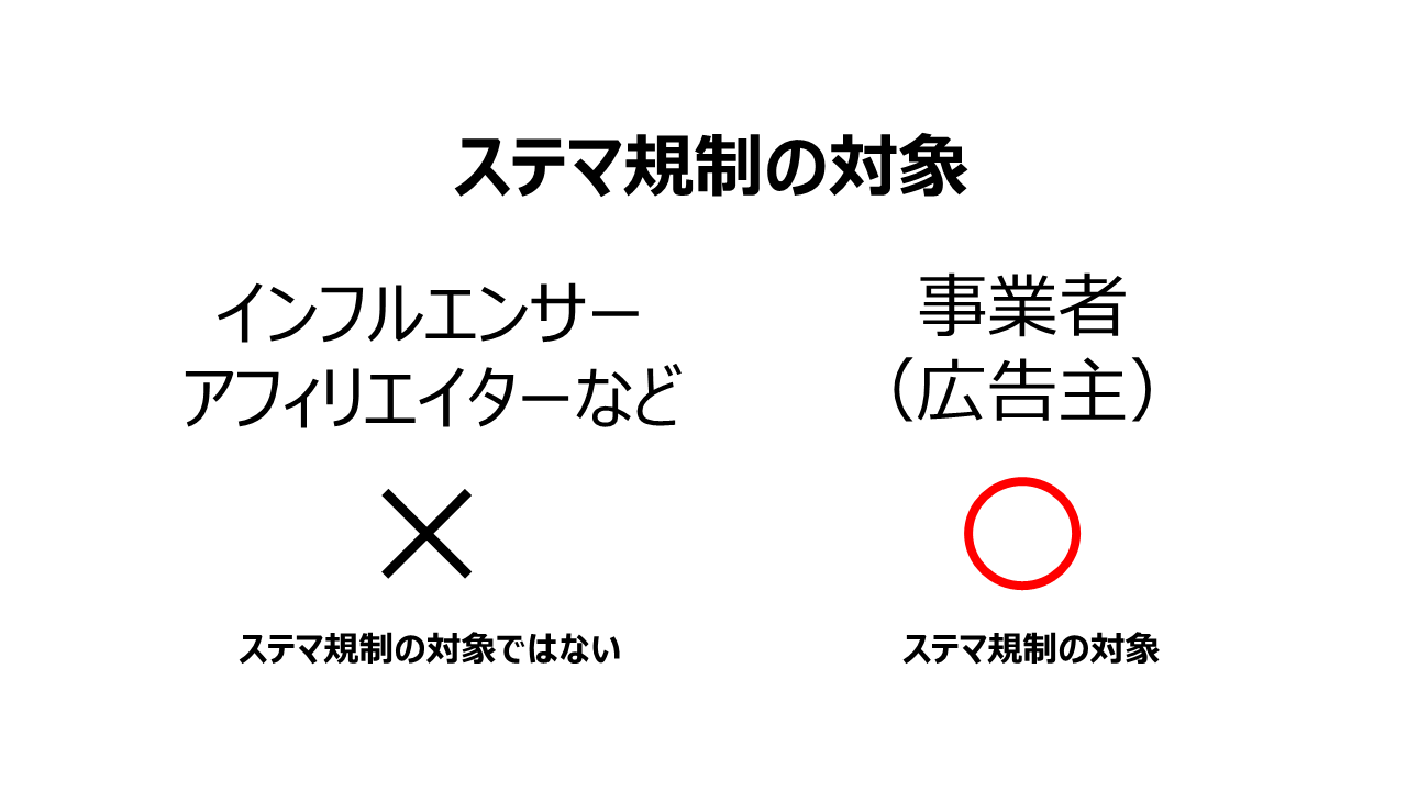 ステマ規制の対象