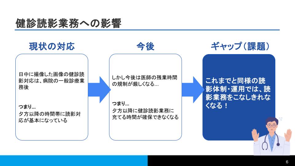 巡回健診効率化ハンドブック