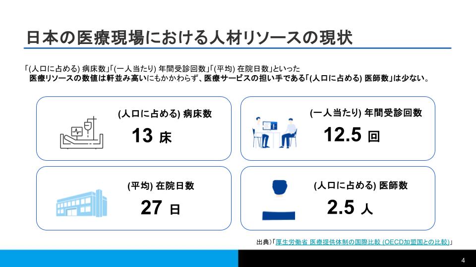 巡回健診効率化ハンドブック