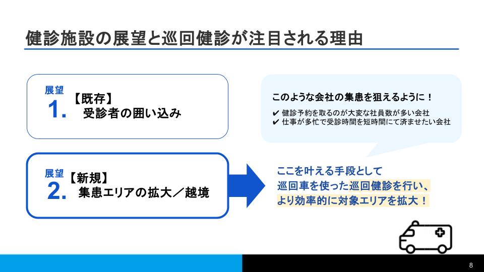 巡回健診効率化ハンドブック