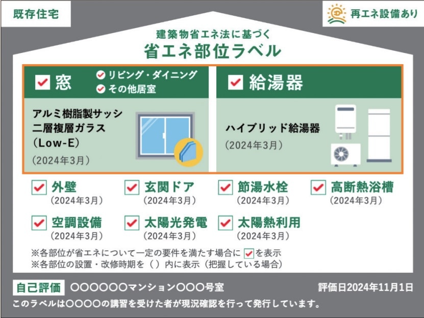 省エネ部位ラベルとは？ 2024年11月から既存住宅の販売・賃貸で開始！