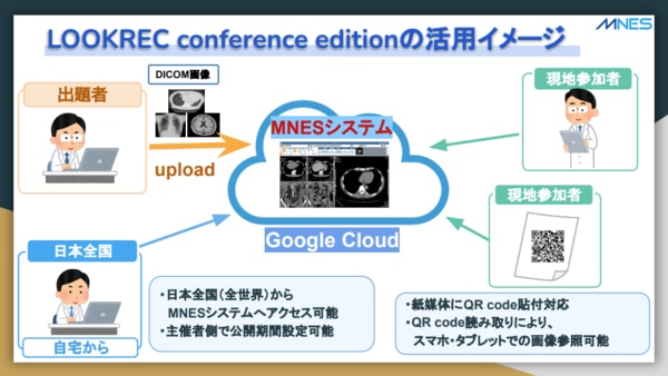 LOOKRECカンファレンスエディションの活用イメージ