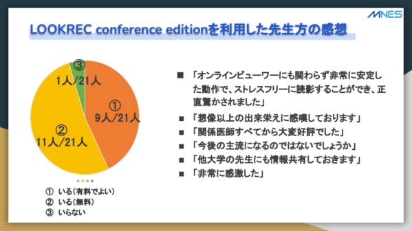 LOOKREC conference editionを利用した先生方の感想