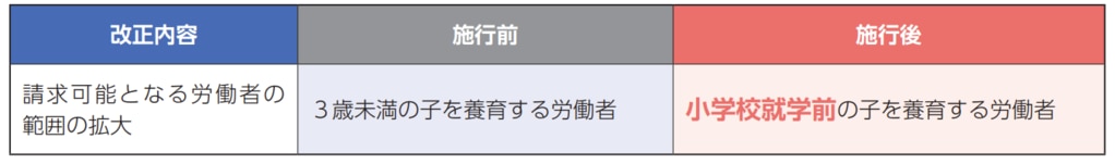 残業免除の対象拡大