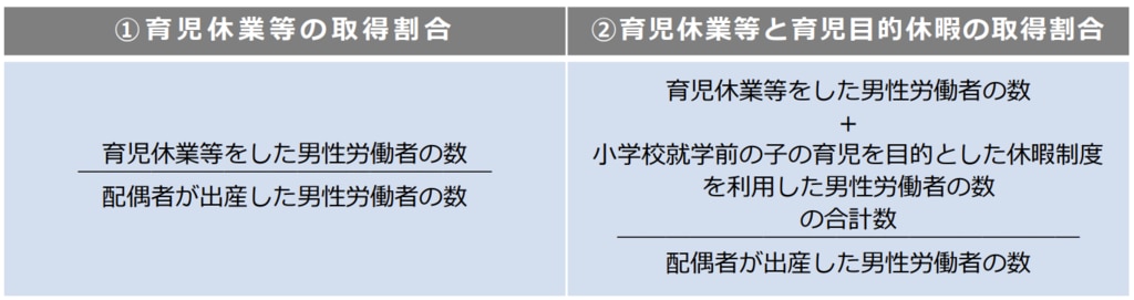 育児休業の取得状況