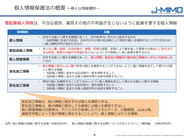 次世代医療基盤法の現状