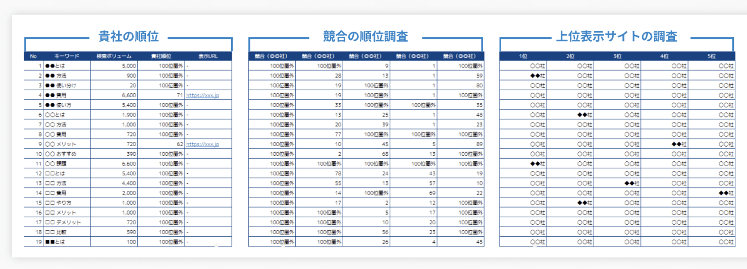 記事制作の競合調査シート