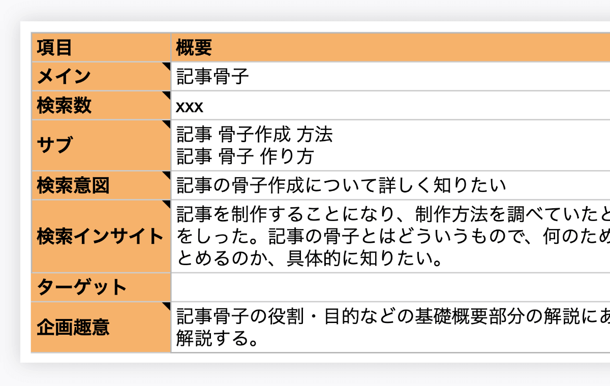 キーワード選定