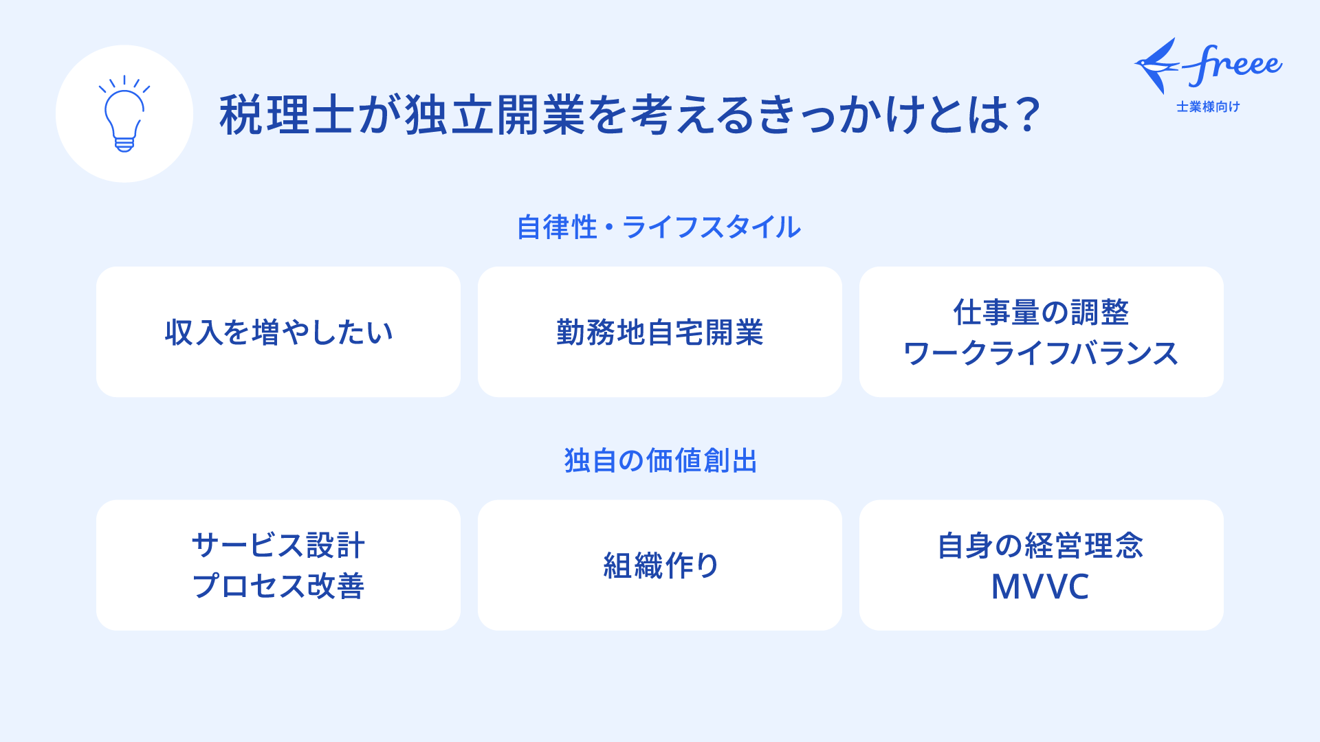 税理士が独立開業を考えるきっかけとは？