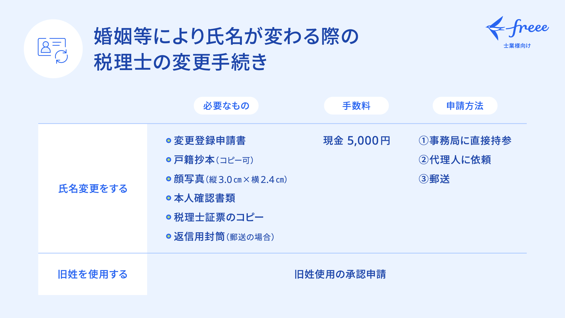 婚姻等により氏名が変わる際の税理士の変更手続き