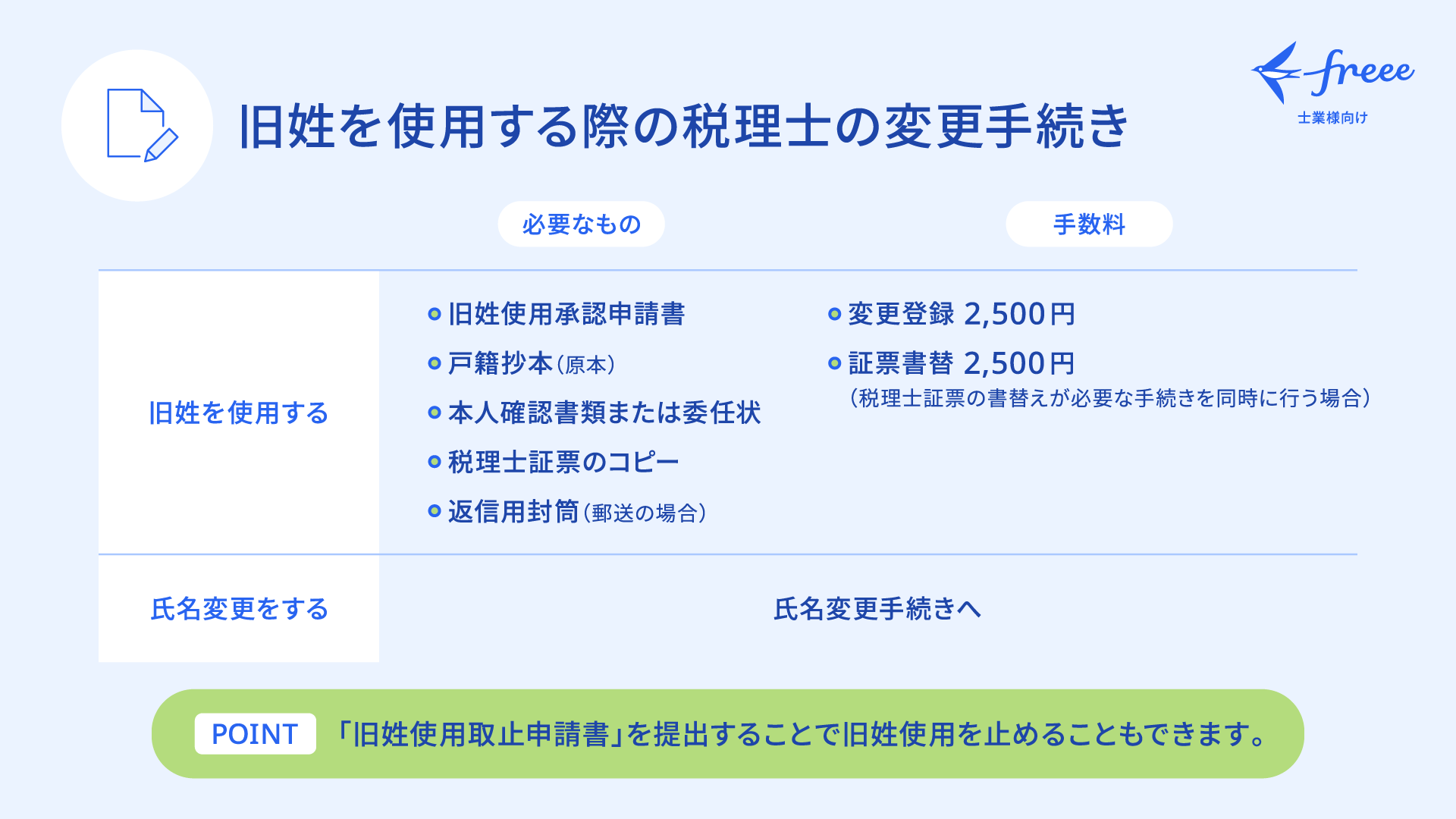 旧姓を使用する際の税理士の変更手続き