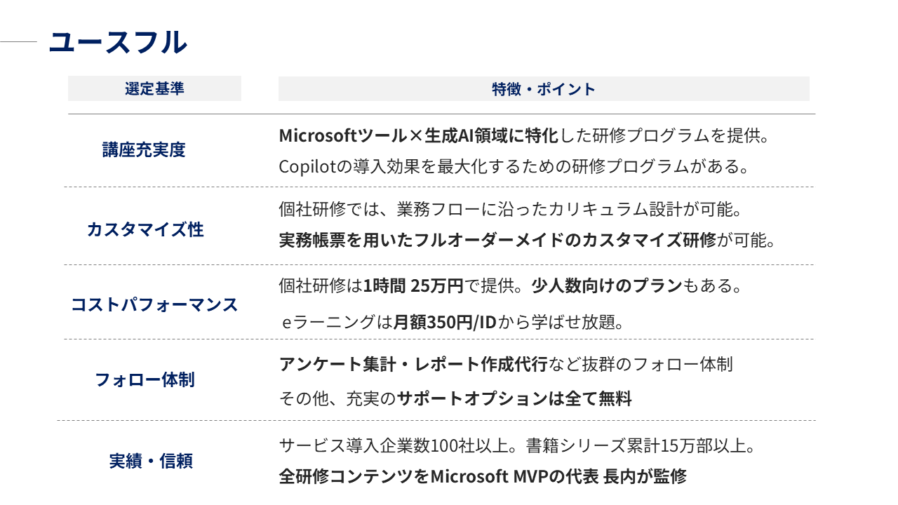 ユースフルが行うCopilot研修の特徴・ポイント