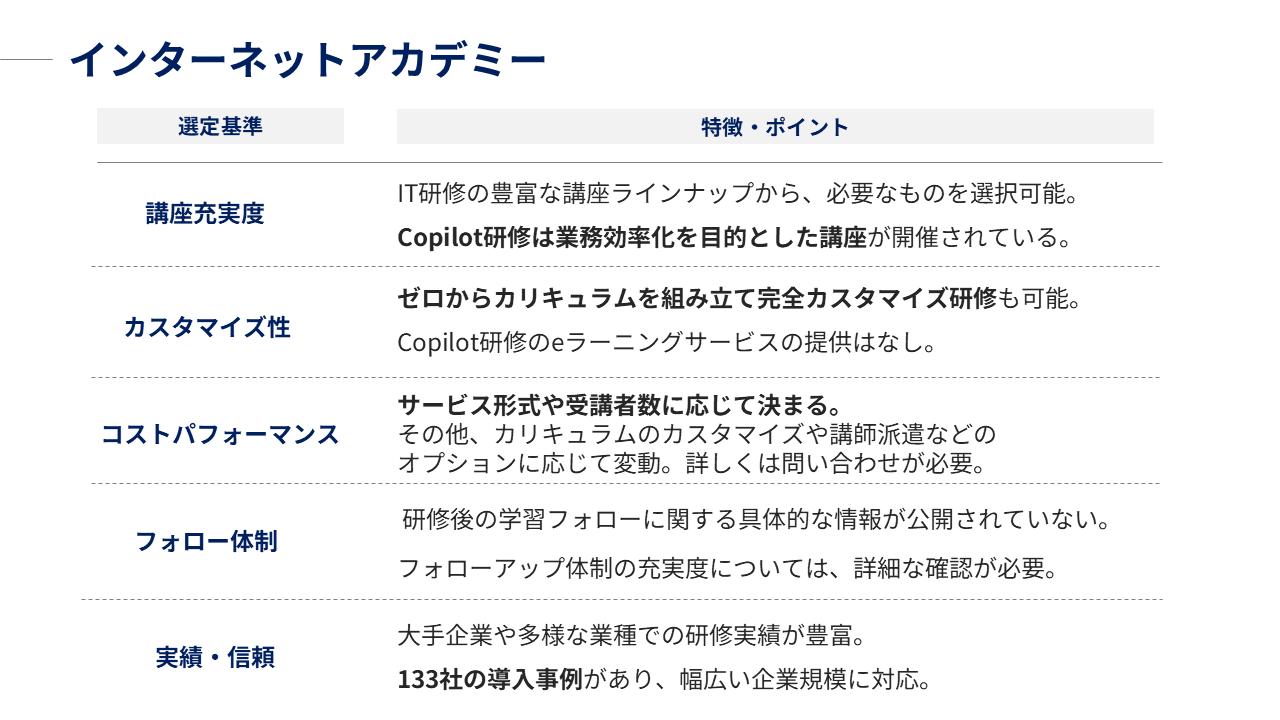 インターネットアカデミーが行うCopilot研修の特徴・ポイント