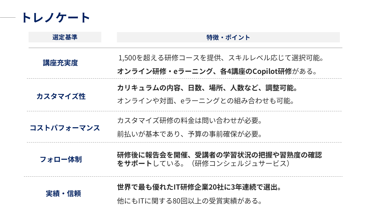トレノケートが行うCopilot研修の特徴・ポイント