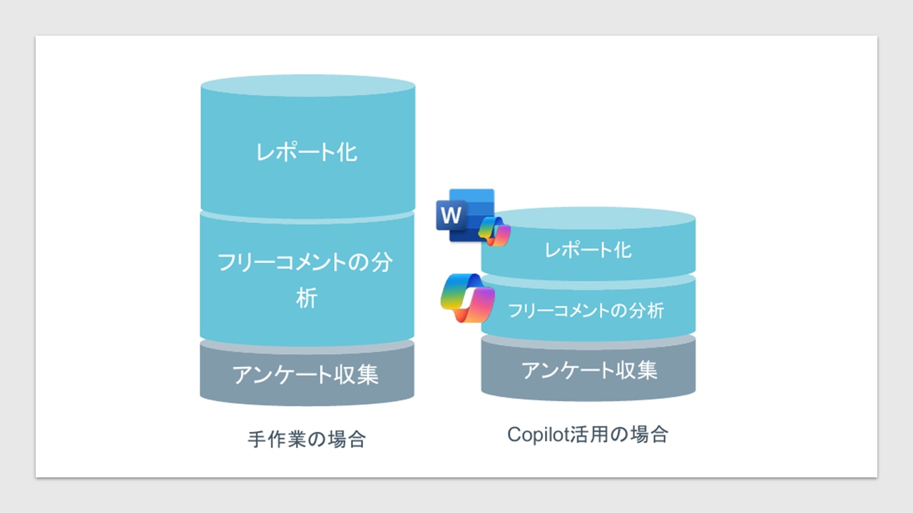 アンケート収集・分析業務の効率化を表したイメージ画像