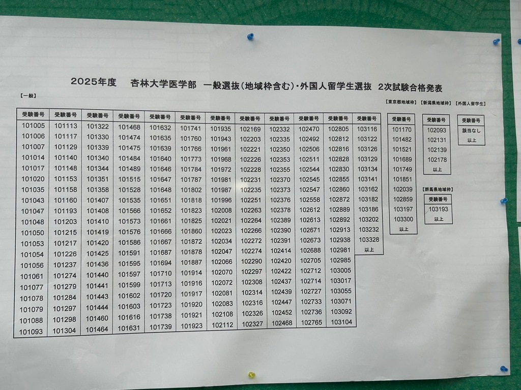 杏林大学医学部の正規合格232人!過去最高の正規合格者数! | 医 杏林大学医学部の正規合格232人!過去最高の正規合格者数! | 医