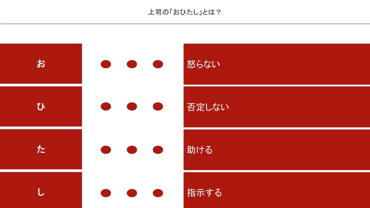 報連相には上司のおひたしがポイント