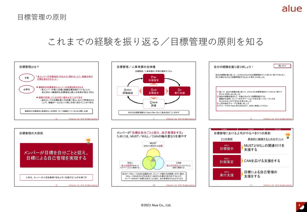目標管理の基本100本ノック