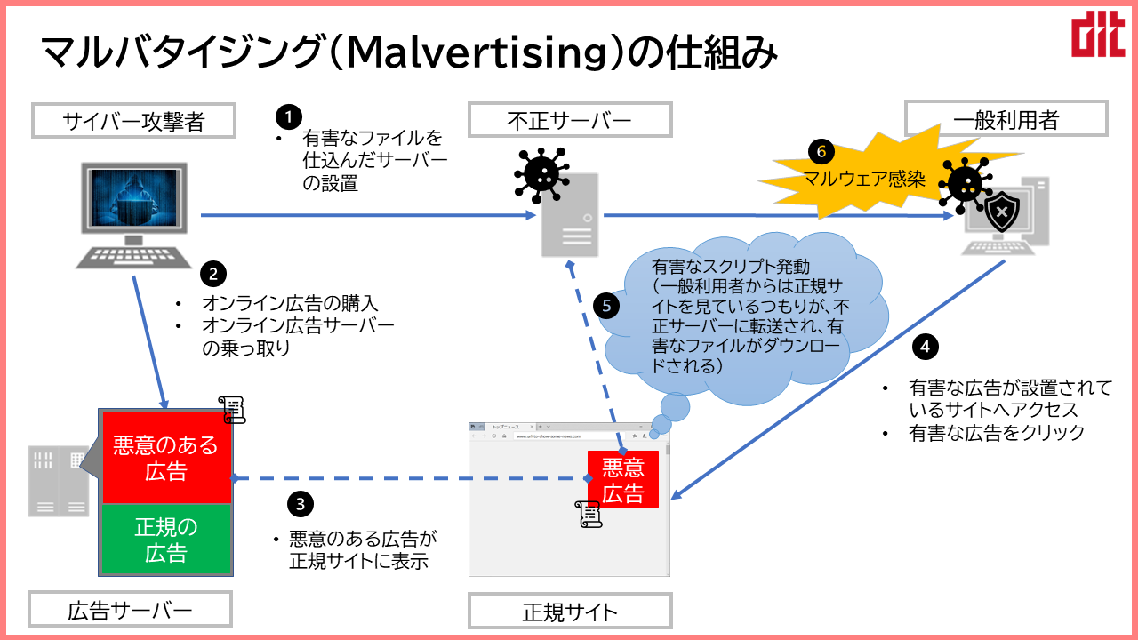 高評価アイテム 速報】緊急対応が必要！Fortinet製品脆弱性 （CVE-2023-27997 米・雑穀・粉類