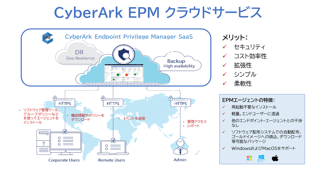 CyberArk-epm クラウドサービス