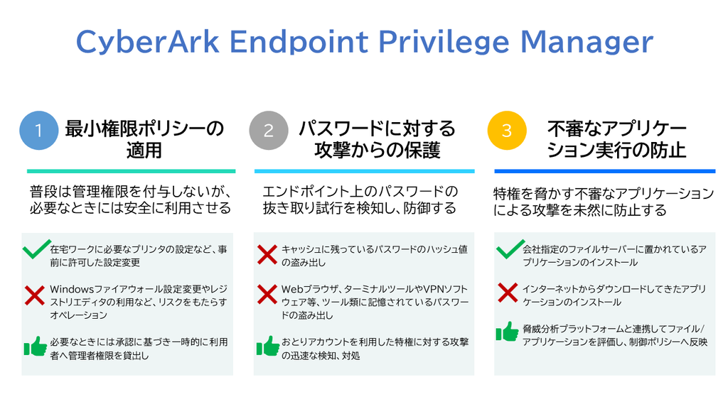 CyberArk-epm 機能