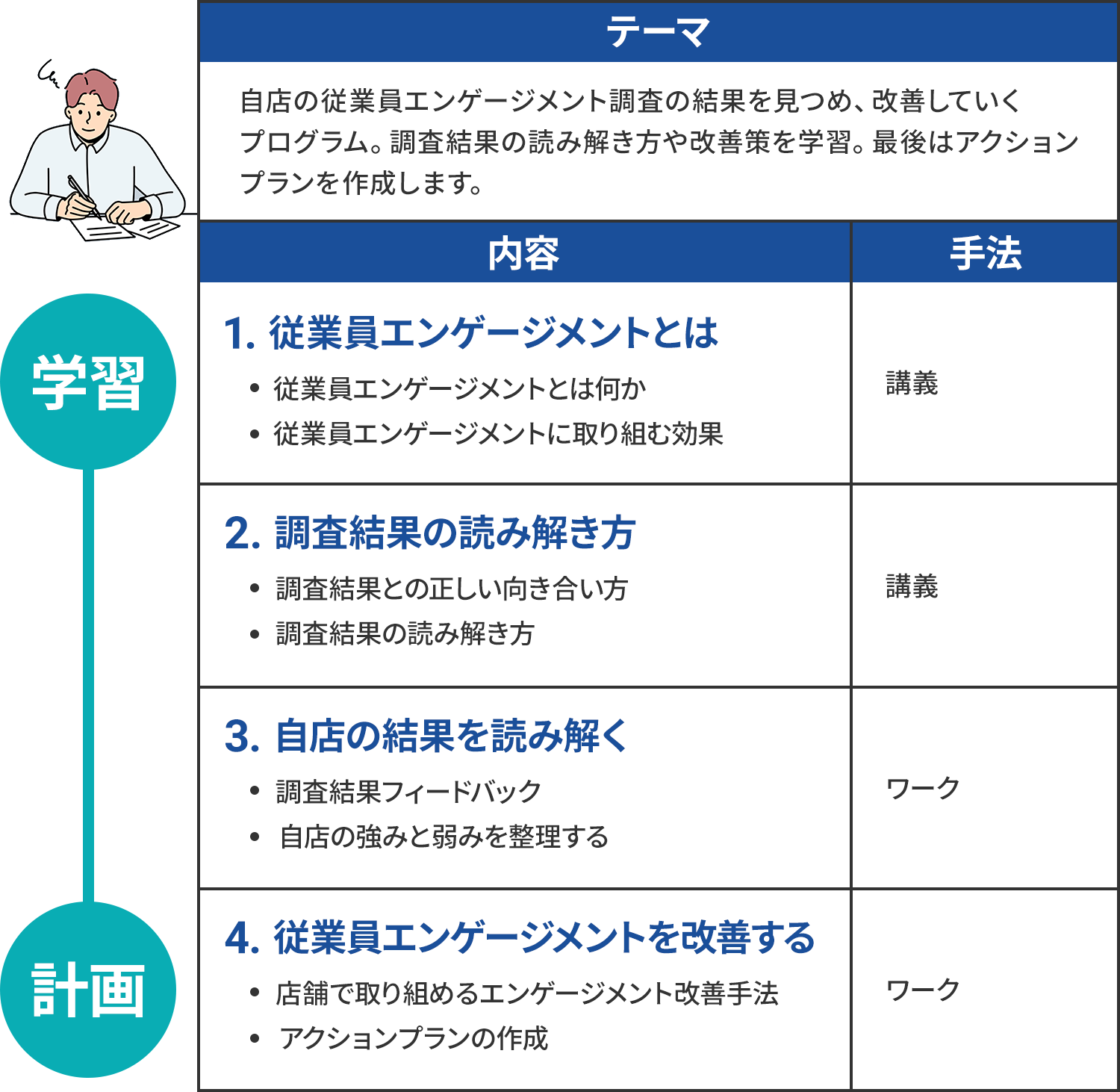 店長研修カリキュラム事例_ベテラン店長向け従業員エンゲージメント研修_店長研修プログラム事例