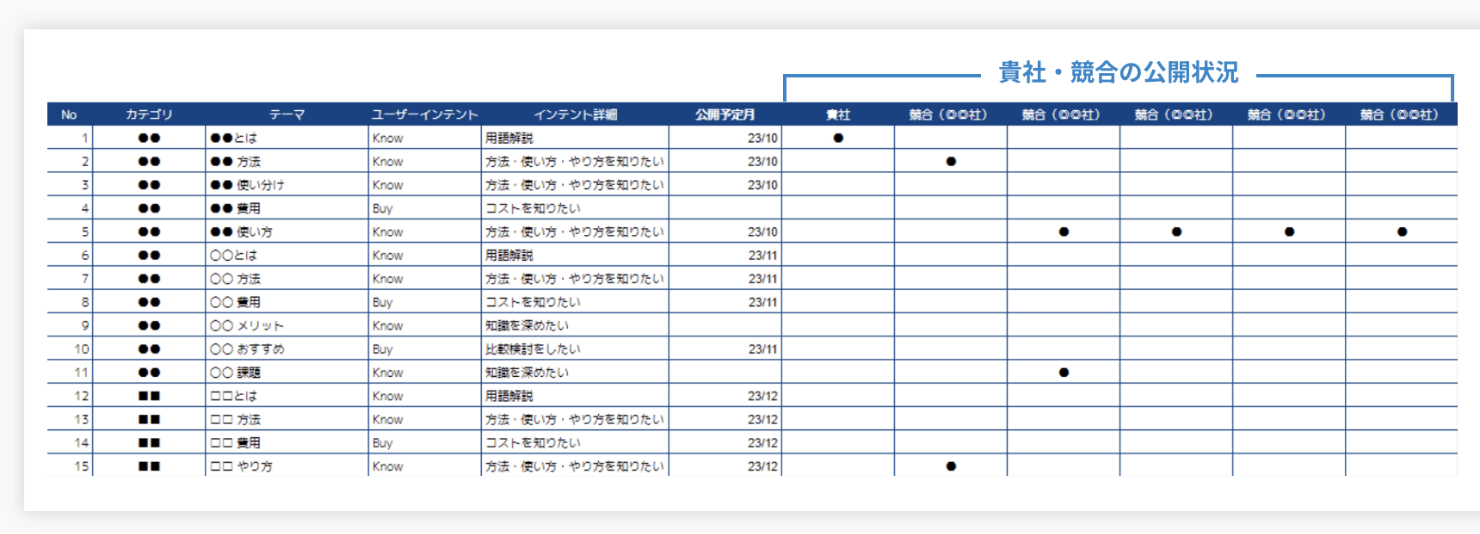 WPの競合調査シート