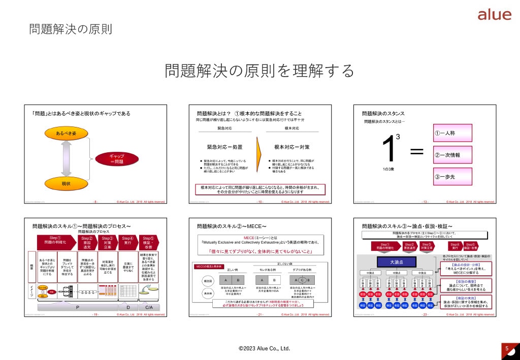 問題解決研修 上級編