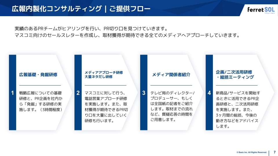 サービス紹介資料のスライド例