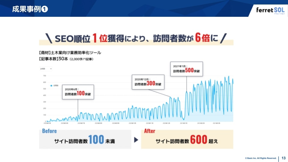 サービス紹介資料のスライド例