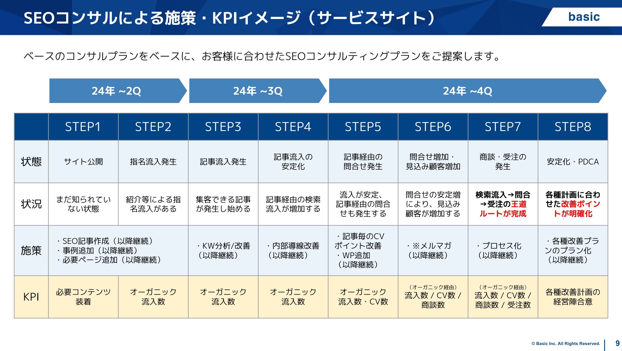 サービス紹介資料のスライド例