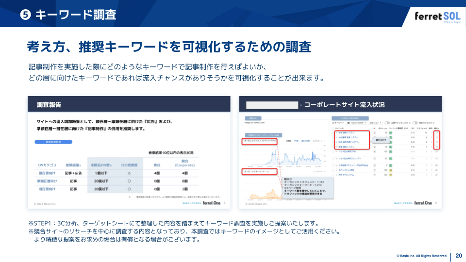 サービス紹介資料のスライド例