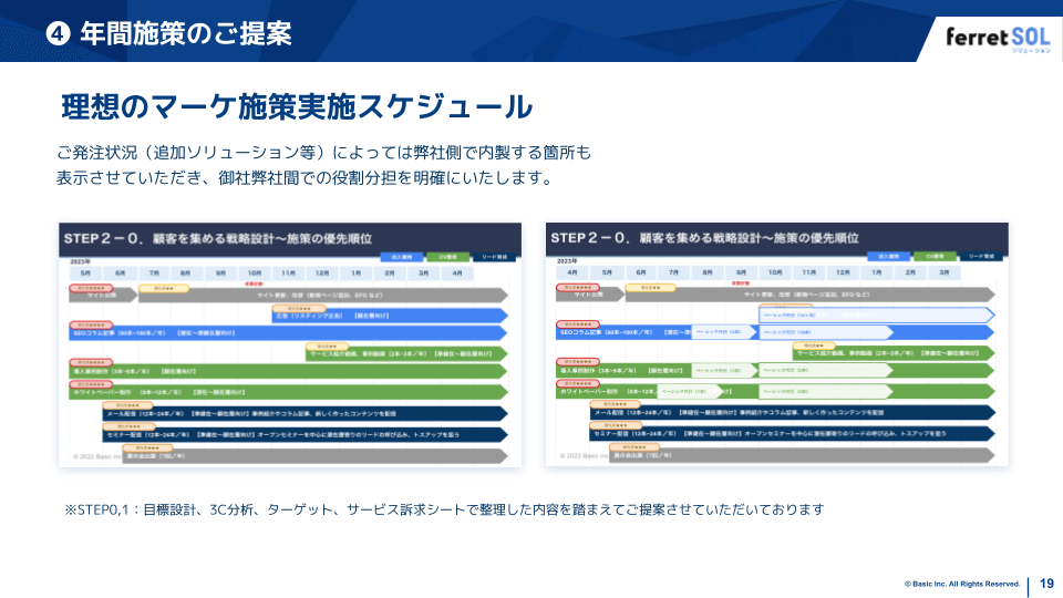 サービス紹介資料のスライド例