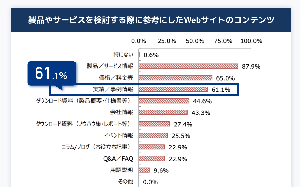 事例の効果