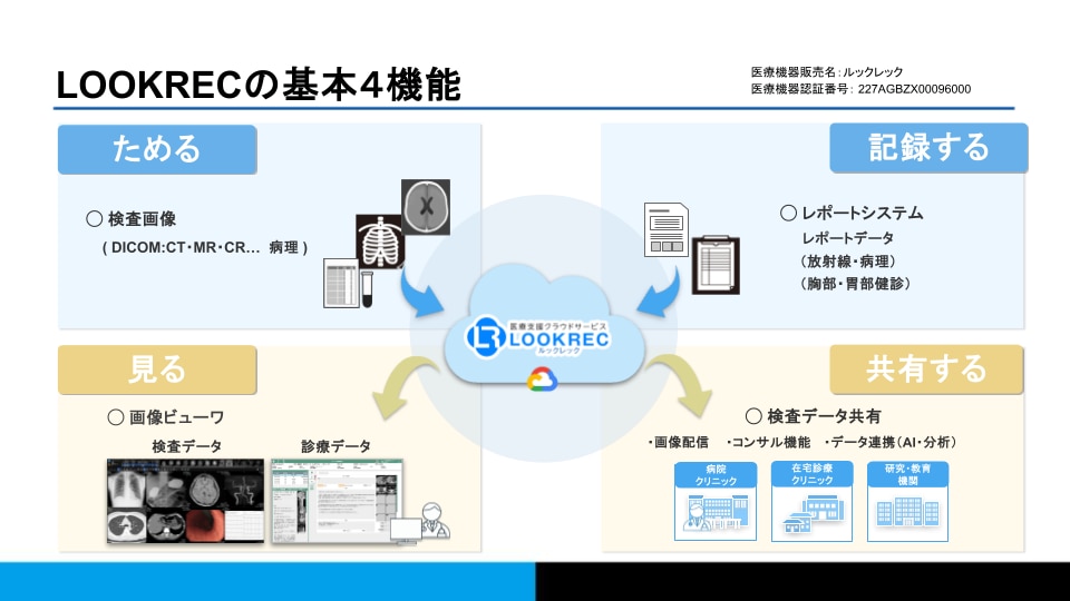 LOOKREC基本4機能説明資料